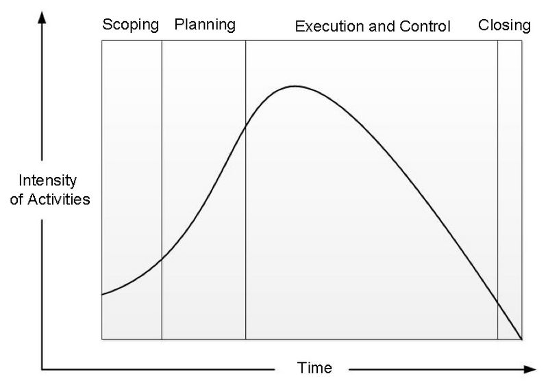 File:Activities.jpg