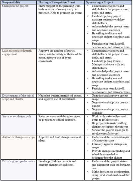 File:Figure 1 responsibilities PS.png