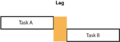 Thumbnail for version as of 17:16, 21 February 2021