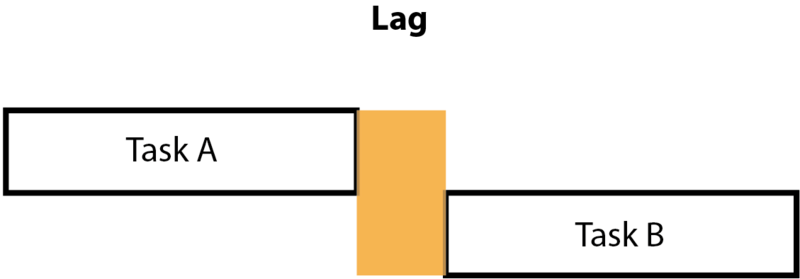 File:Lag.png