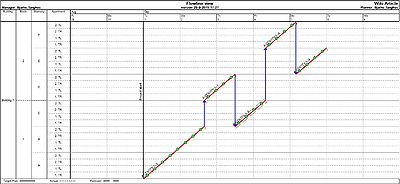 Fig. xxx - Level 3