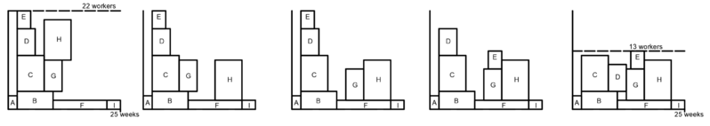 File:Leveling.png