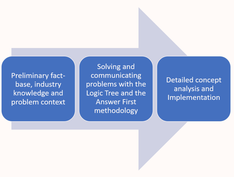 File:Logicorder.PNG