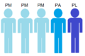Thumbnail for version as of 21:46, 30 November 2014