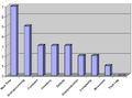 Thumbnail for version as of 21:55, 25 September 2016