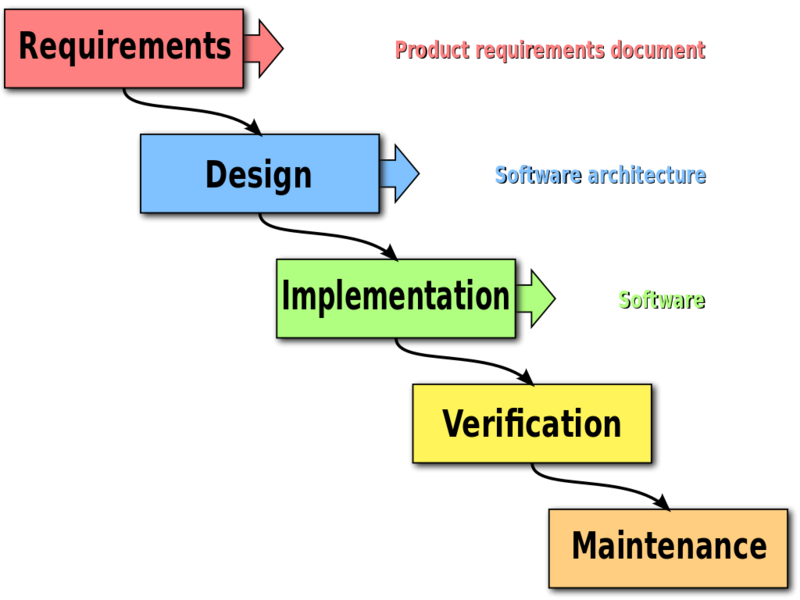 File:Waterfall model.png