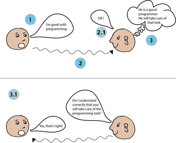 File:InteractiveModel.png