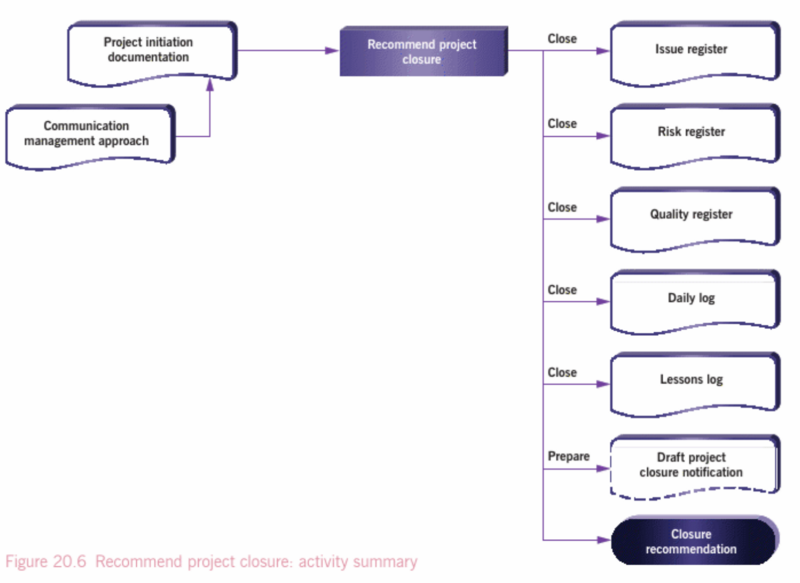 File:Actions element7.png
