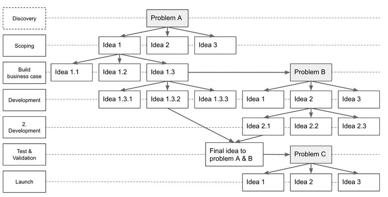 File:Creativityexample.png