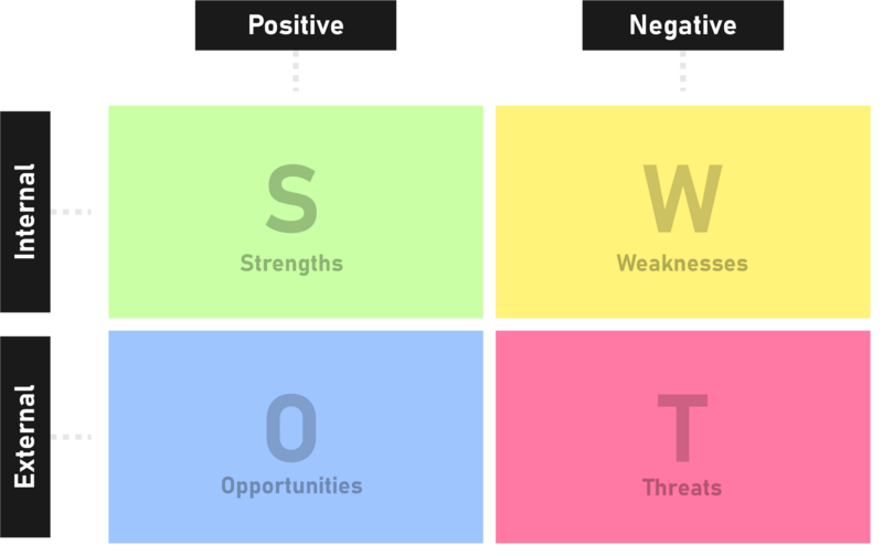 File:Swot101v2.png