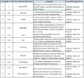 Thumbnail for version as of 12:26, 12 March 2022