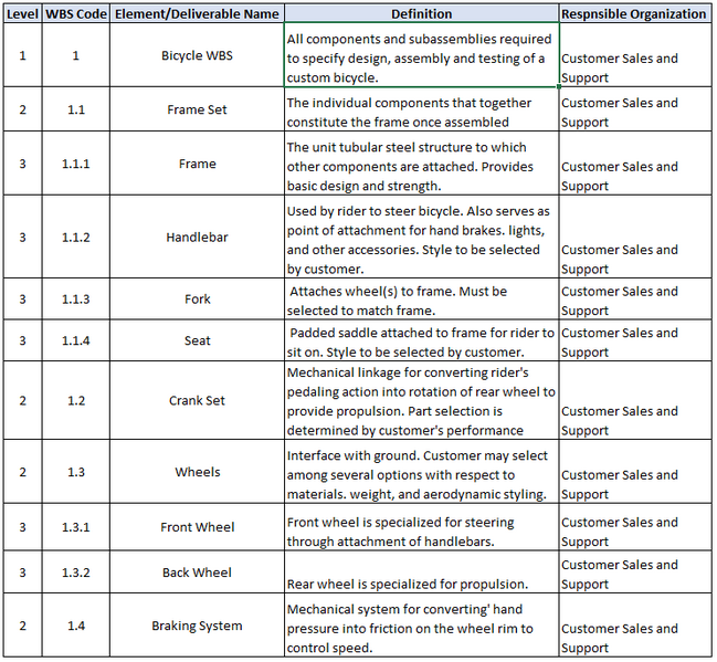 File:WBS Dictionary PM.png