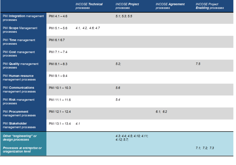 File:Billed skem smlgn proces.png