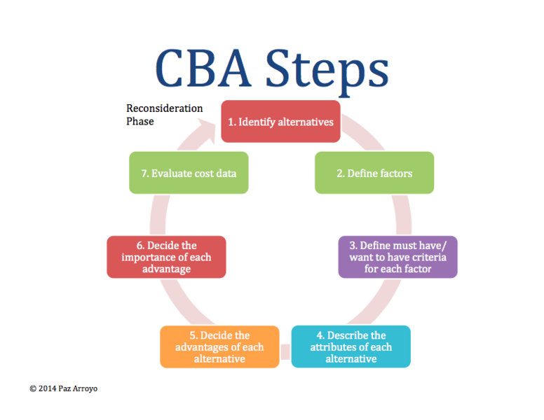 File:CBA Steps.png
