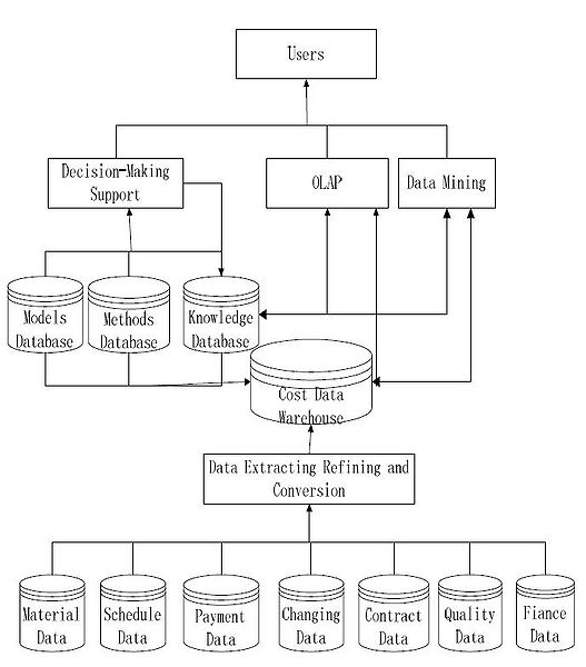 File:PCMS.jpg