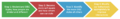 Thumbnail for version as of 15:07, 27 February 2021
