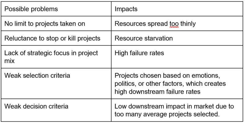 File:Poorportfoliomanagement.PNG