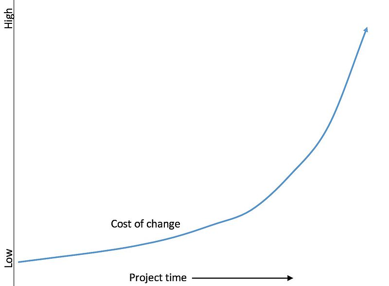 File:Change.jpg