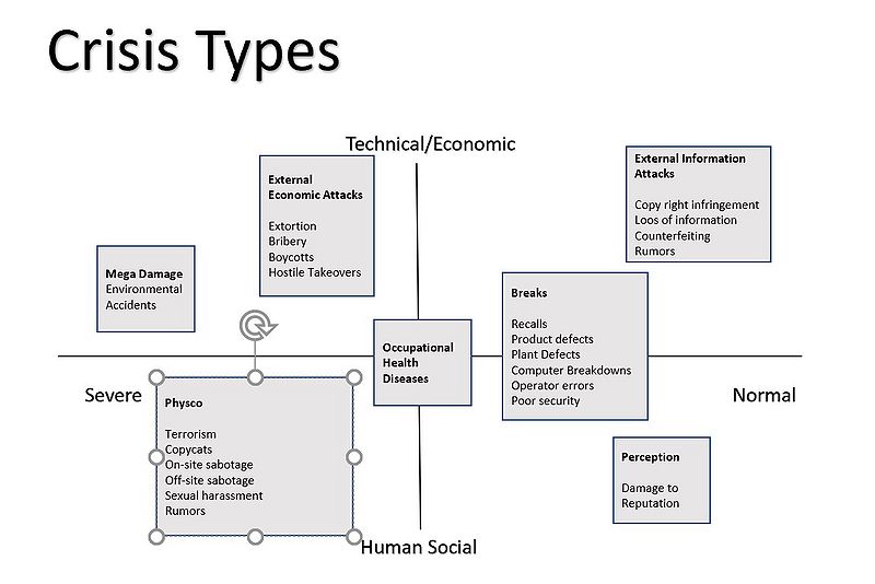 File:Crisis Types.jpg