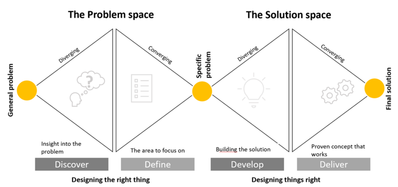 File:DDM.png