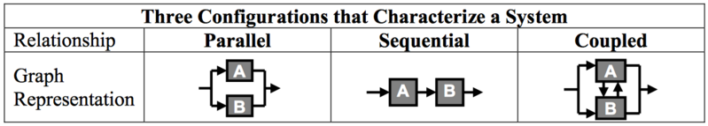File:Diagraph configurations.png