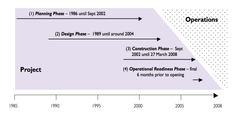 File:ProjetLifeCycle.png