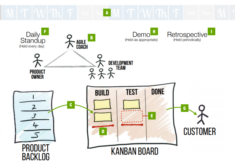 File:Kanbanprinciples.PNG
