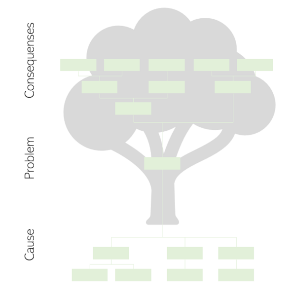 File:Problem tree.PNG