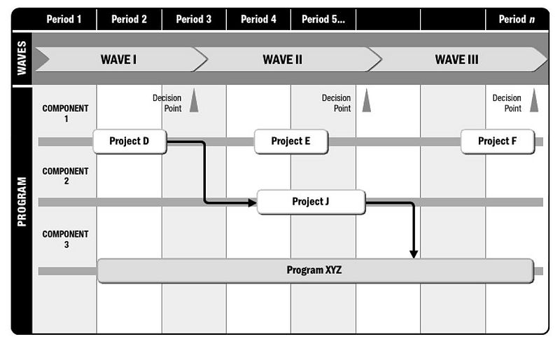 File:Roadmap.JPG
