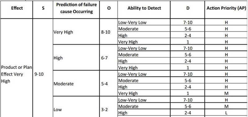 File:AP-table.jpg