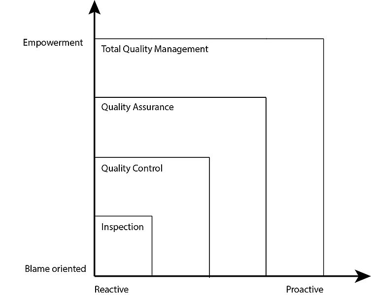 File:QMS systems.jpg