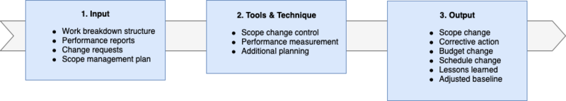 File:Scopecontrolchange.png