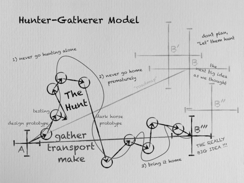 File:HunterGatherer.png