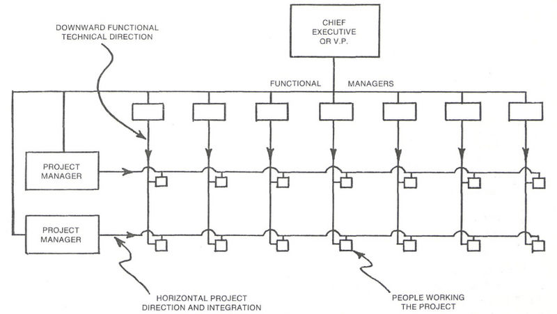 File:Simple Matrix.jpg