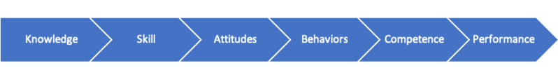 File:The role of knowledge.png