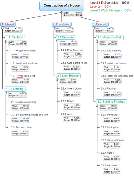 File:WBS Example.png