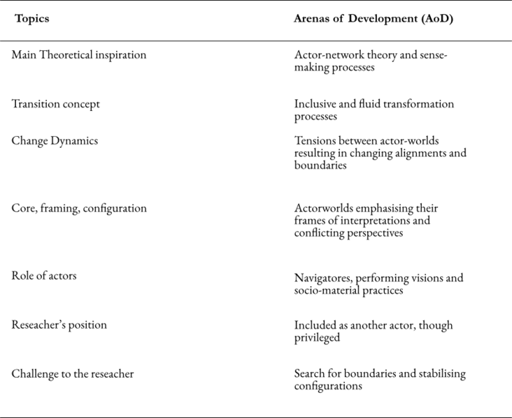 File:AoD - table 1.png
