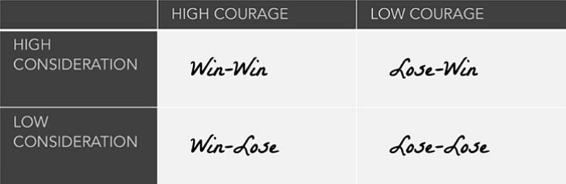File:Consideration vs Courage.JPG