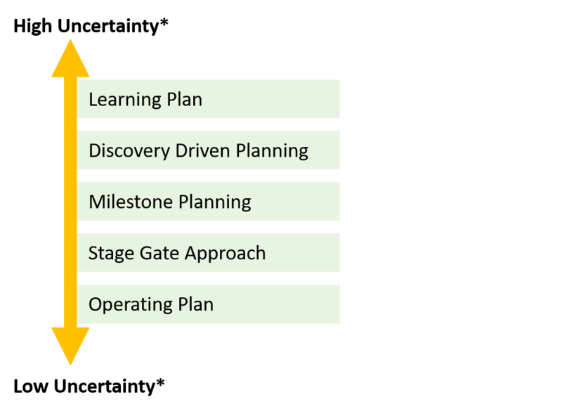 File:Planning-Approaches.png