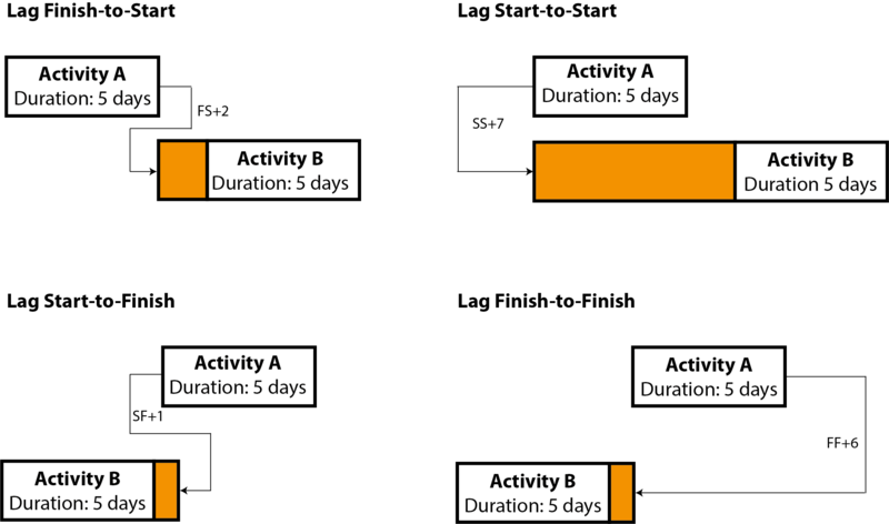 File:Relationship lag.png