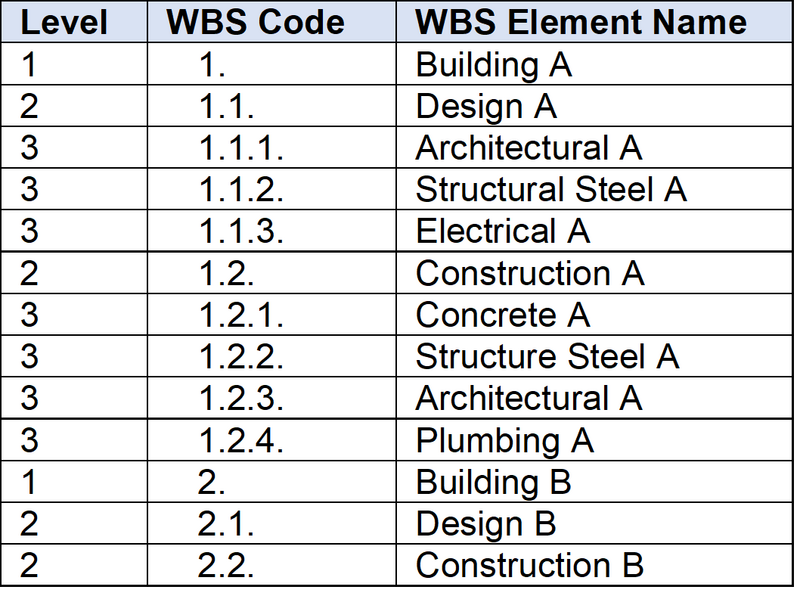 File:Tabular style WBS.png