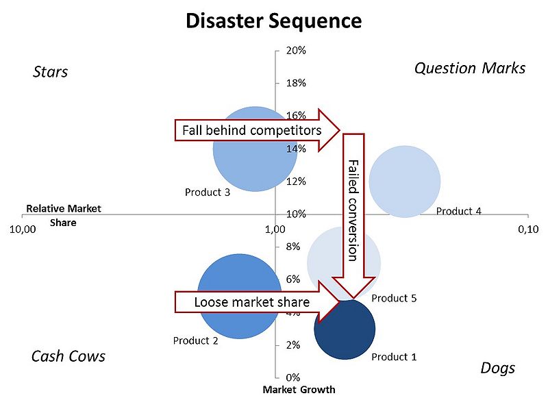 File:BCG-Disaster.jpg