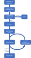 Thumbnail for version as of 12:28, 21 March 2022