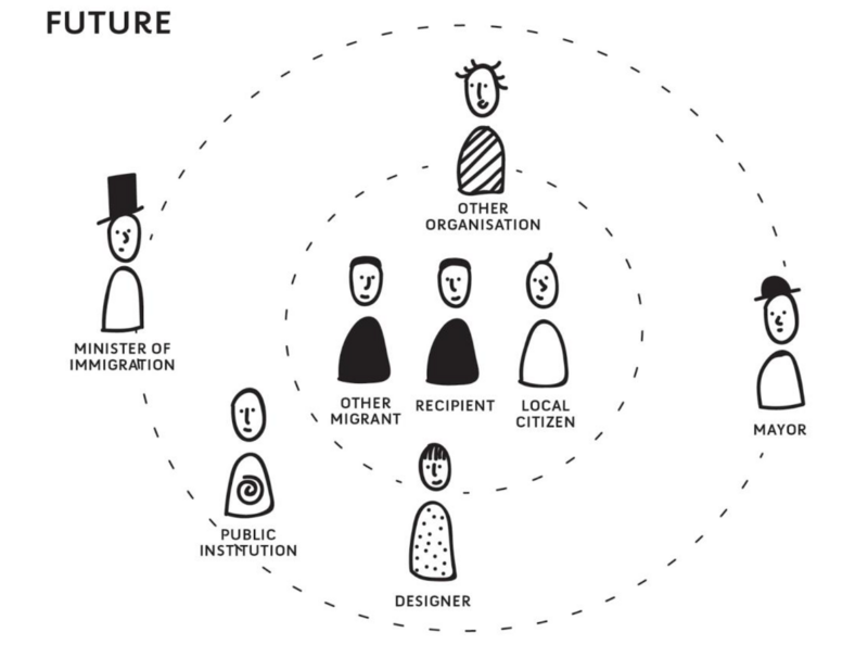 File:Stakeholder map1.png