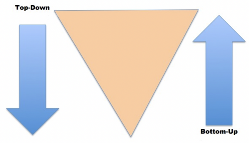 File:TopDownGroundUp.png