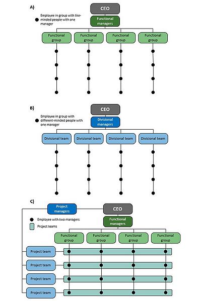 File:TripleStructureVertical3.JPG