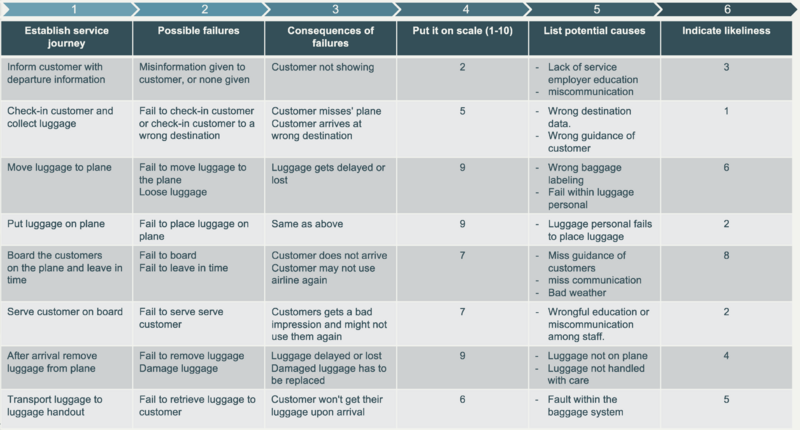 File:FMEA Example.png