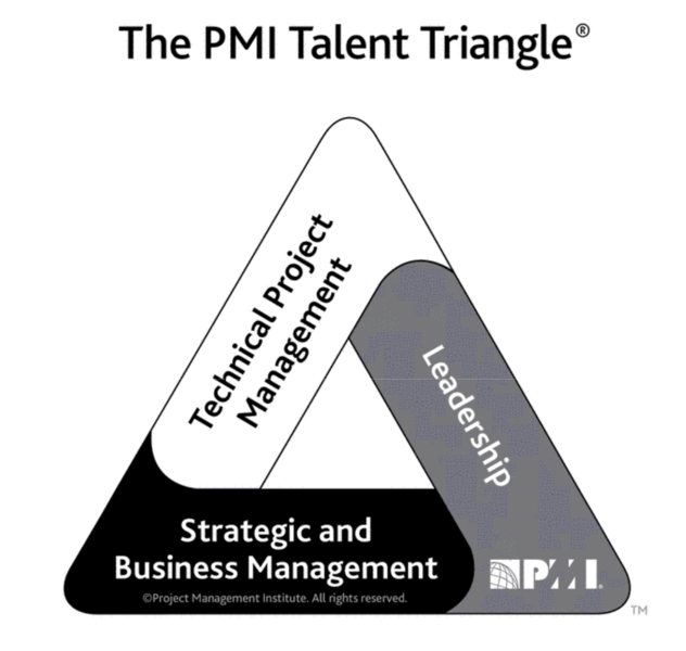 File:PMITalentTriangle.png