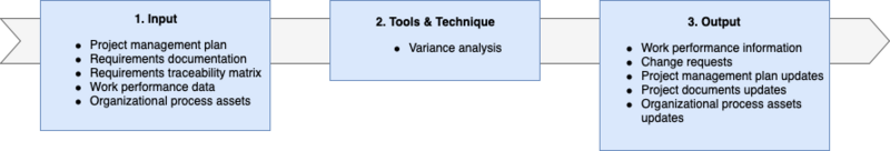 File:Scopecontrol.png