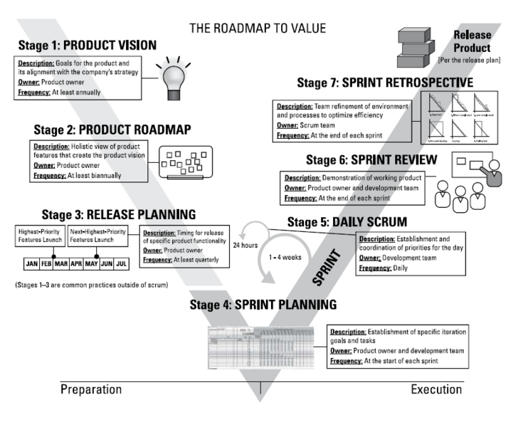 File:The Road map to value.png